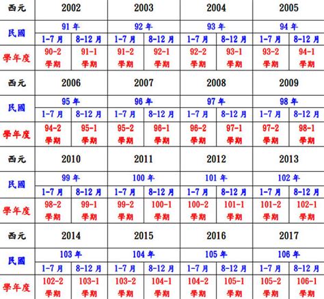 西元生肖對照|虛歲對照生肖及西元民國年｜完整對應表查